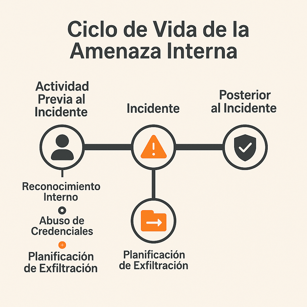 Prevención amenazas internas y externas Empresas